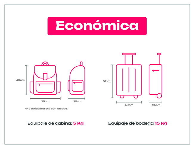 Maleta De Bodega Latam Cabina Precio Equipaje De Bodega Latam